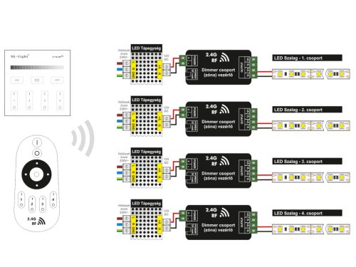 Rádiófrekvenciás vezérlő fehér LED szalagokhoz FUT035S+
