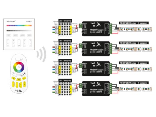 Rádiófrekvenciás vezérlő RGB és RGBW LED szalagokhoz FUT037S+